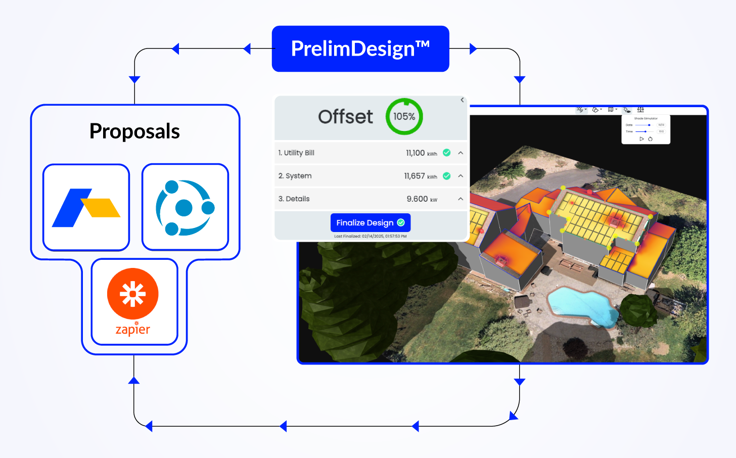 Scanifly API Integrations: Connect Your Solar Designs to 5000+ Apps