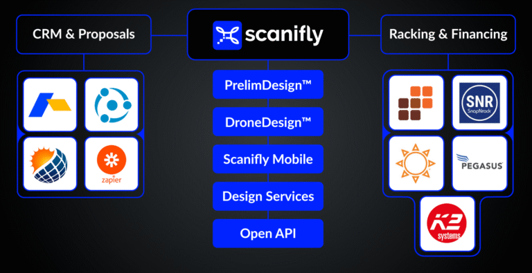 Scanifly now integrates with proposal tools, CRMs, major solar racking manufacturers, and enables custom integrations with Zapier and new API endpoints.
